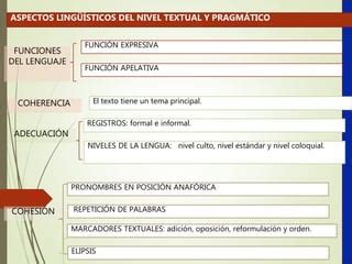 Los Textos Argumentativos Ppt