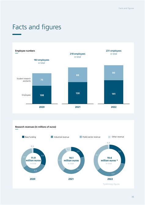 Annual Report Fraunhofer Aisec