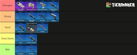 Palworld Weapons Tier List (Community Rankings) - TierMaker