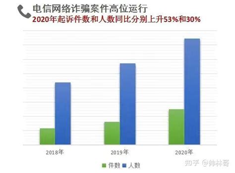 断卡行动会继续下去吗？ 知乎