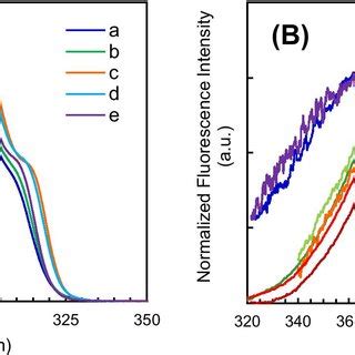 Electronic absorption spectra of PBA 20μM in different solvents