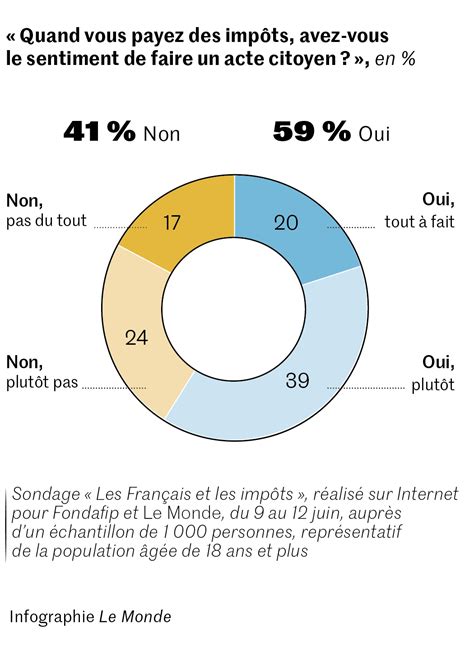 Face Limp T Les Fran Ais Toujours Critiques Mais Moins Quavant