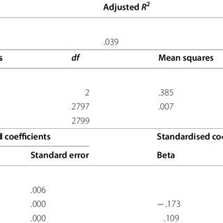 Stepwise Multiple Linear Regression Analysis Of Overall Risk Score