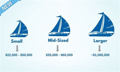 How Much Does a Sailboat Cost in 2024