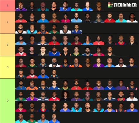 Nfl Wrs 2022 2023 Tier List Community Rankings Tiermaker