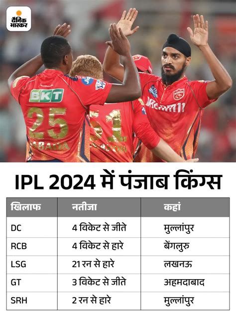 Ipl Points Table 2024 Update Orange Cap Purple Cap Dc Lucknow