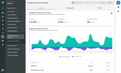 Los Mejores Gestores De Redes Sociales Seo Para Nichos