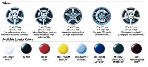 Gm Paint Charts And Paint Codes