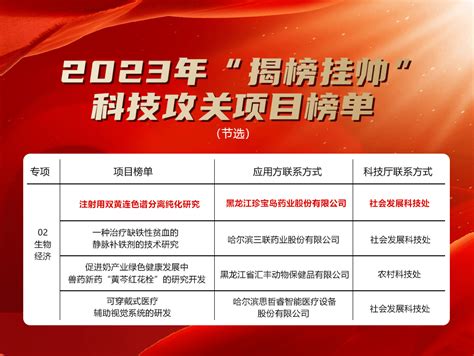 珍宝岛注射用双黄连研发项目纳入2023年黑龙江省“揭榜挂帅”科技攻关项目 珍宝岛药业 生产 产品