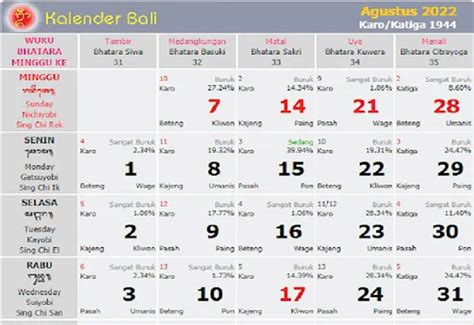 Kalender Bali Minggu 7 Agustus 2022 Hari Baik Bercocok Tanam Hindari Mengubur Jenazah Jpnn