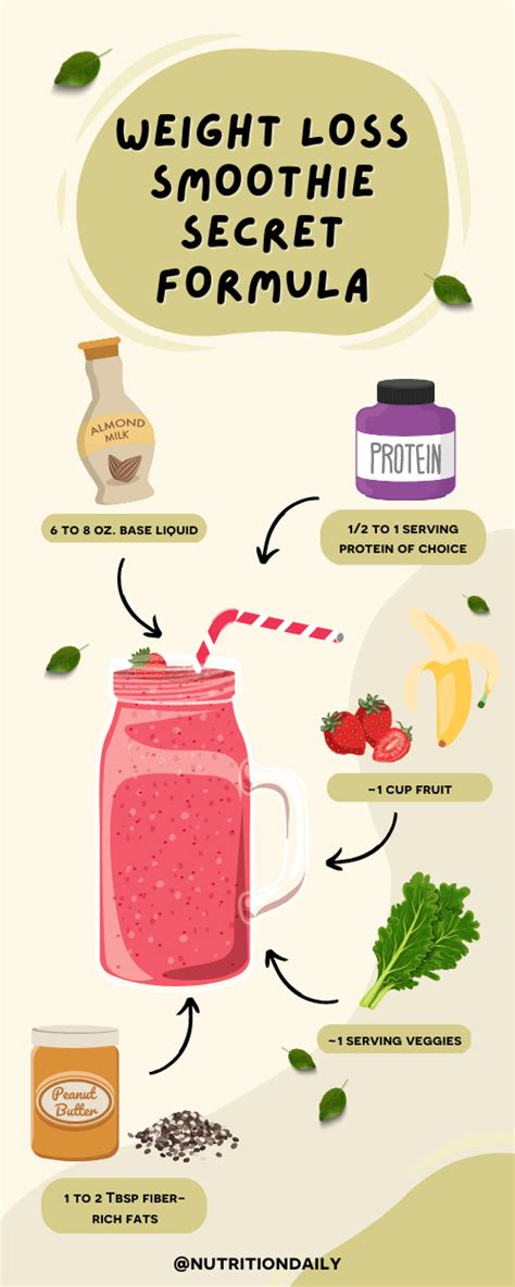 The Ultimate Weight Loss Smoothies Guide + 5 Healthy Smoothie Recipes ...