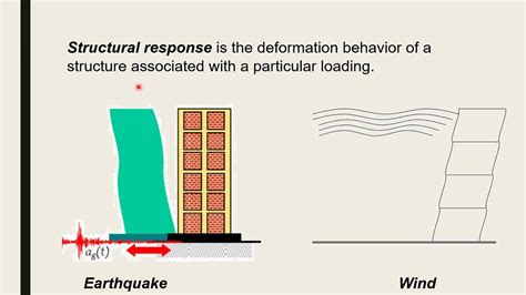 Lecture 1 Dynamic Loads Earthquake And Plate Tectonics Structural