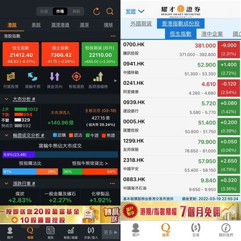 股票app比較〡5大香港平台：富途牛牛 微牛 耀才等 哪款易用又方便？