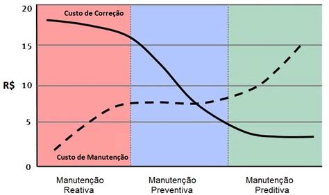 Tudo Sobre Manuten O Preventiva Em Sistemas Hidr Ulicos