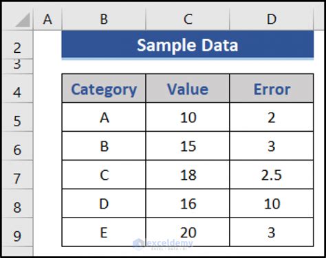 How to Make a Confidence Interval Graph in Excel (3 Methods)