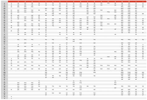 Cantonese IPA Charts I made! : r/Cantonese