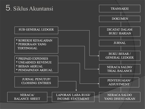 Oleh Yanuar Ramadhan Se Ak Mm Ppt Download