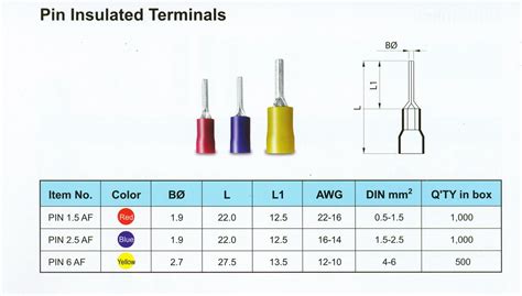 Terminal Lug หางปลา สลีฟ Cord End Sleeves Vr 1991 Coltd