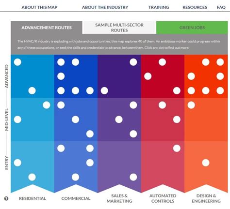 Clean Energy Career Resources Sedac Smart Energy Design Assistance