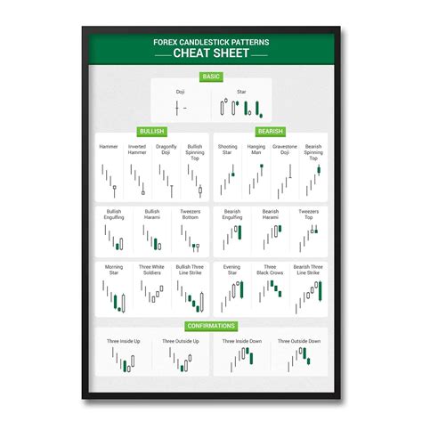 Buy Candlestick Patterns Cheat Sheet Chart Pattern Technical Analysis