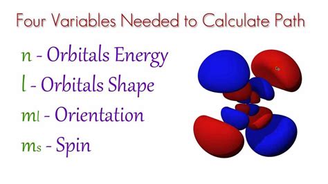 quantum mechanical model orbitals quantum mechanical model   atom