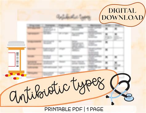 Antibiotic Types For Nursing Students Nurses Medical Terminology