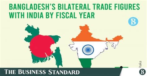 The changing face of trade between Bangladesh and India : r/BangladeshMedia