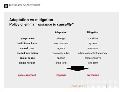 Ppt Adaptation Vs Mitigation Powerpoint Presentation Free Download