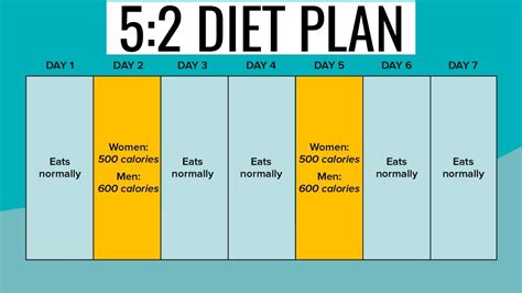 5 2 Intermittent Fasting 5 Day To 2 Day Intermittent Fasting Diet For