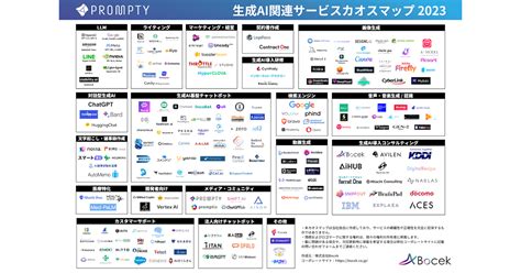 Bocek、国内外の生成ai関連サービスをまとめた「生成ai関連サービスカオスマップ 2023」を発表productzine（プロダクトジン）