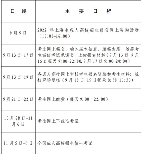 2022年上海成人高考报名安排表（2022年上海成人高校招生考试）