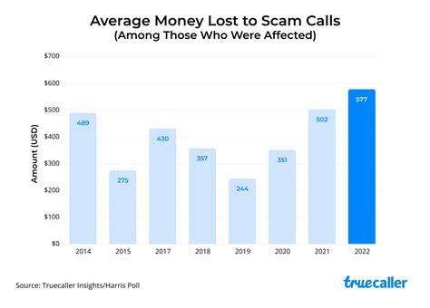 Social Security Scam Calls 2024 Randi Beatriz