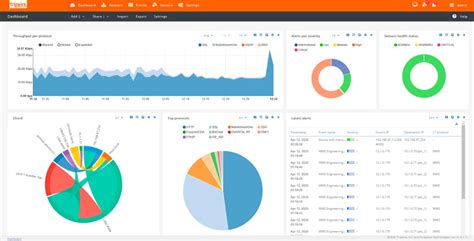 Guide To The 25 Best Vulnerability Scanning Tools In 2024 The Cto Club