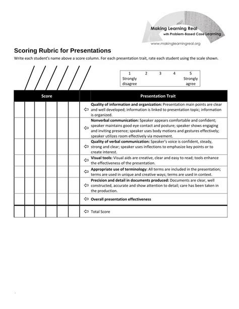 Pdf Scoring Rubric For Presentations Dokumen Tips