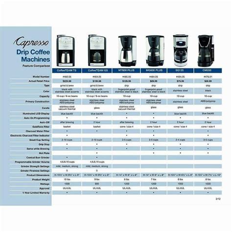 カプレッソ デジタルコーヒーメーカー Capresso 464 05 Coffeeteam Gs 10 Cup Digital Coffeemaker 3007178 カリフォルニアキッチン