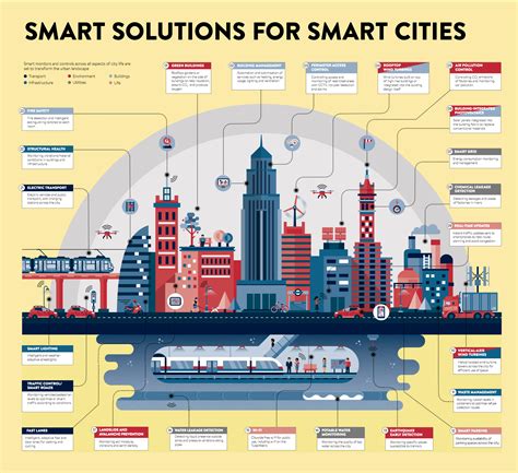 O Complexo Mundo Das Cidades Inteligentes E Sustentáveis Renata Veríssimo