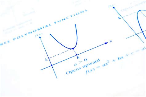 quadratic-functions | Voxitatis Blog