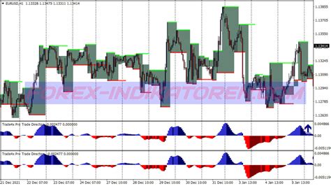 Sistema De Trading Cloud Trend Scalping Mt4 Estrategia De Trading