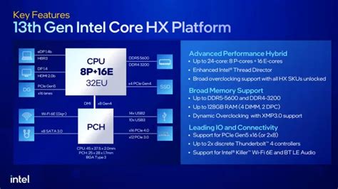 Intel Announces 13th Gen Core Mobile Cpus 35 And 65 Watt Raptor Lake Desktop Cpus Phoronix