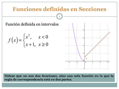 SOLUTION Funciones Definidas Por Secciones Y Funcion Valor Absoluto