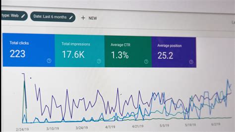 5 Ways To Analyze Your Website Traffic AB Tasty