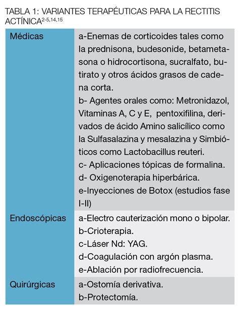 Aplicación de Formalina al 4 para el Tratamiento de la Rectitis