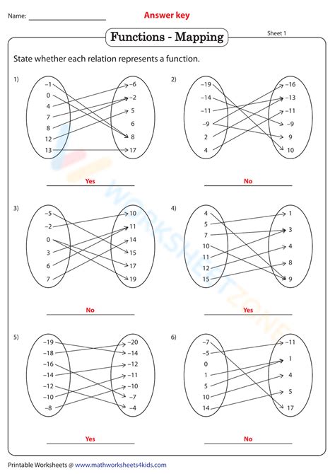 Functions Mapping Worksheet Worksheets Library