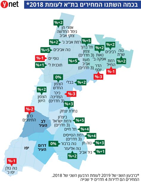 השכונות הלוהטות מפת המחירים של תל אביב