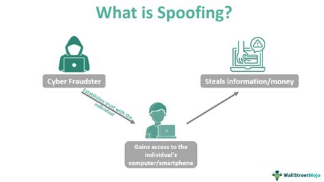 Spoofing Meaning Examples Types Prevention Vs Phishing