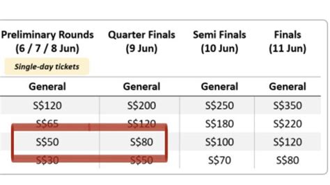 Singapore Badminton Open 2023 Grandstand X2 Tickets To Let Go Section