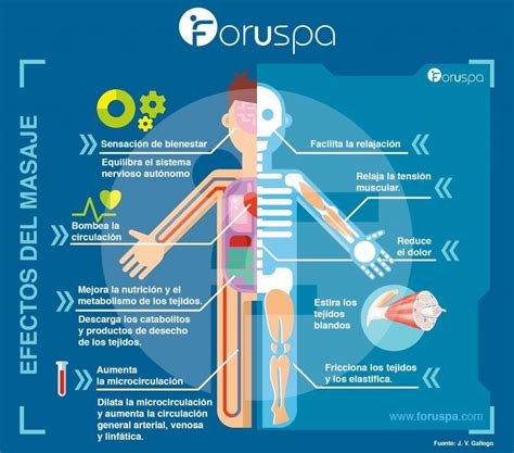 Beneficios De Recibir Un Masaje Foruspa