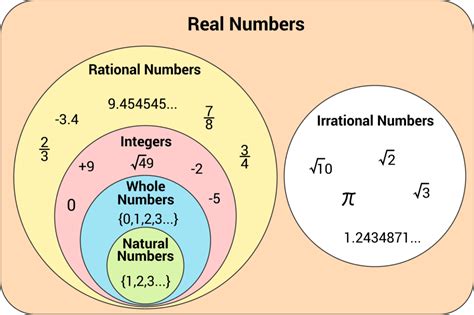 Short Notes Number System Class 9 Notes Edurev