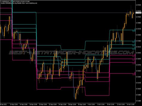 Weekly Pivot Indicator Mql5 ⋆ Mt5 Top Indicators Mq5 And Ex5 ⋆ Best Metatrader