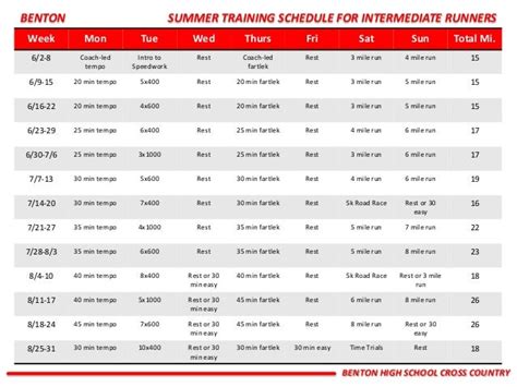 High School Cross Country Training Workouts - WorkoutWalls